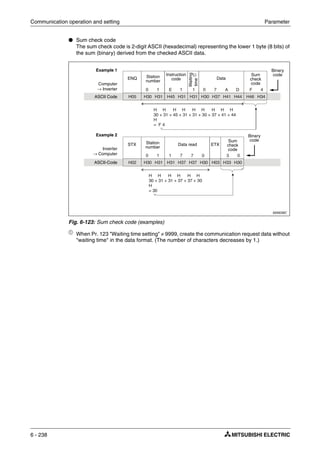 Communication operation and setting Parameter
6 - 238
● Sum check code
The sum check code is 2-digit ASCII (hexadecimal) representing the lower 1 byte (8 bits) of
the sum (binary) derived from the checked ASCII data.
ቢ
When Pr. 123 "Waiting time setting" ≠ 9999, create the communication request data without
"waiting time" in the data format. (The number of characters decreases by 1.)
I000039C
Fig. 6-123: Sum check code (examples)
H05
H02
H30
H30
H30
H31
H41
H37
H45 H46
H33
H31
H31
H37
H37
H44
H30
H31 H34
H30
H31
H03
0
0
E F
3
1
1
1 4
0
1 0
1
7
7
A
7
D
0
H H H H H H H H H
30 + 31 + 45 + 31 + 31 + 30 + 37 + 41 + 44
H
= F 4
H H H H H H
30 + 31 + 31 + 37 + 37 + 30
H
= 30
Example 1
Computer
→ Inverter
Example 2
Inverter
→ Computer
Binary
code
Binary
code
ASCII Code
ASCII-Code
ENQ Station
number
Instruction
code
Waiting
timeቢ
Data
Sum
check
code
STX Station
number
Data read
Sum
check
code
ETX
 