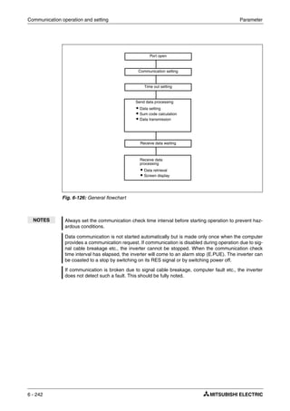 Communication operation and setting Parameter
6 - 242
Fig. 6-126: General flowchart
NOTES Always set the communication check time interval before starting operation to prevent haz-
ardous conditions.
Data communication is not started automatically but is made only once when the computer
provides a communication request. If communication is disabled during operation due to sig-
nal cable breakage etc., the inverter cannot be stopped. When the communication check
time interval has elapsed, the inverter will come to an alarm stop (E.PUE). The inverter can
be coasted to a stop by switching on its RES signal or by switching power off.
If communication is broken due to signal cable breakage, computer fault etc., the inverter
does not detect such a fault. This should be fully noted.
Send data processing
ț Data setting
ț Sum code calculation
ț Data transmission
Receive data
processing
ț Data retrieval
ț Screen display
Port open
Communication setting
Time out setting
Receive data waiting
 