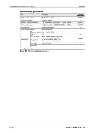 Communication operation and setting Parameter
6 - 252
Communication specifications
Item Description
Related
Parameters
Communication protocol Modbus-RTU protocol Pr. 549
Conforming standard EIA-485 (RS-485) —
Number of inverters connected 1 : N (maximum 32 units), setting is 0 to 247 stations Pr. 117
Communication speed Can be selected from 4800/9600/19200 and 38400bps Pr. 118
Control protocol Asynchronous system —
Communication method Half-duplex system —
Communication
specifications
Character system Binary (fixed to 8 bits) —
Start bit 1bit —
Stop bit length Select from the following three types
ț No parity, stop bit length: 2 bits
ț Odd parity, stop bit length: 1 bit
ț Even parity, stop bit length: 1 bit
Pr. 120
Parity check
Error check CRC code check —
Terminator — —
Waiting time setting — —
Tab. 6-80: Communication specifications
 