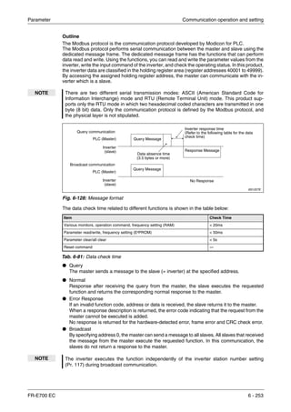 Parameter Communication operation and setting
FR-E700 EC 6 - 253
Outline
The Modbus protocol is the communication protocol developed by Modicon for PLC.
The Modbus protocol performs serial communication between the master and slave using the
dedicated message frame. The dedicated message frame has the functions that can perform
data read and write. Using the functions, you can read and write the parameter values from the
inverter, write the input command of the inverter, and check the operating status. In this product,
the inverter data are classified in the holding register area (register addresses 40001 to 49999).
By accessing the assigned holding register address, the master can communicate with the in-
verter which is a slave.
The data check time related to different functions is shown in the table below:
● Query
The master sends a message to the slave (= inverter) at the specified address.
● Normal
Response after receiving the query from the master, the slave executes the requested
function and returns the corresponding normal response to the master.
● Error Response
If an invalid function code, address or data is received, the slave returns it to the master.
When a response description is returned, the error code indicating that the request from the
master cannot be executed is added.
No response is returned for the hardware-detected error, frame error and CRC check error.
● Broadcast
By specifying address 0, the master can send a message to all slaves. All slaves that received
the message from the master execute the requested function. In this communication, the
slaves do not return a response to the master.
NOTE There are two different serial transmission modes: ASCII (American Standard Code for
Information Interchange) mode and RTU (Remote Terminal Unit) mode. This product sup-
ports only the RTU mode in which two hexadecimal coded characters are transmitted in one
byte (8 bit) data. Only the communication protocol is defined by the Modbus protocol, and
the physical layer is not stipulated.
I001227E
Fig. 6-128: Message format
Item Check Time
Various monitors, operation command, frequency setting (RAM) < 20ms
Parameter read/write, frequency setting (E²PROM) < 50ms
Parameter clear/all clear < 5s
Reset command —
Tab. 6-81: Data check time
NOTE The inverter executes the function independently of the inverter station number setting
(Pr. 117) during broadcast communication.
Query communication
Query Message
Response Message
PLC (Master)
Inverter
(slave)
Data absence time
(3.5 bytes or more)
Inverter response time
(Refer to the following table for the data
check time)
Broadcast communication
Query Message
No Response
PLC (Master)
Inverter
(slave)
 