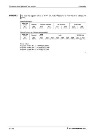 Communication operation and setting Parameter
6 - 256
Query message
Normal response (Response message)
Read value:
Register 41004 (Pr. 4): H1770 (60.00Hz)
Register 41005 (Pr. 5): H0BB8 (30.00Hz)
Register 41006 (Pr. 6): H03E8 (10.00Hz)
Ħ
Example Ĥ To read the register values of 41004 (Pr. 4) to 41006 (Pr. 6) from the slave address 17
(H11).
Slave Ad-
dress
Function Starting Address No. of Points CRC Check
H11
(8 bits)
H03
(8 bits)
H03
(8 bits)
HEB
(8 bits)
H00
(8 bits)
H03
(8 bits)
H77
(8 bits)
H2B
(8 bits)
Slave Ad-
dress
Function Byte
Count
Data CRC Check
H11
(8 Bits)
H03
(8 Bits)
H06
(8 Bits)
H17
(8 Bits)
H70
(8 Bits)
H0B
(8 Bits)
HB8
(8 Bits)
H03
(8 Bits)
HE8
(8 Bits)
H2C
(8 Bits)
HE6
(8 Bits)
 