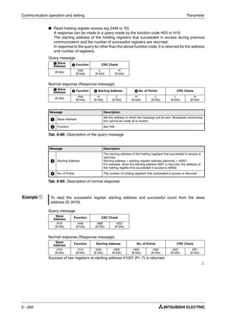 Communication operation and setting Parameter
6 - 260
● Read holding register access log (H46 or 70)
A response can be made to a query made by the function code H03 or H10.
The starting address of the holding registers that succeeded in access during previous
communication and the number of successful registers are returned.
In response to the query for other than the above function code, 0 is returned for the address
and number of registers.
Query message
Normal response (Response message)
Query message
Normal response (Response message)
Success of two registers at starting address 41007 (Pr. 7) is returned.
Ħ
ᕡ Slave
Address
ᕢ Function CRC Check
(8 bits)
H46
(8 bits)
L
(8 bits)
H
(8 bits)
ᕡ Slave
Address ᕢ Function ᕣ Starting Address ᕤ No. of Points CRC Check
(8 bits)
H46
(8 bits)
H
(8 bits)
L
(8 bits)
H
(8 bits)
L
(8 bits)
L
(8 bits)
H
(8 bits)
Message Description
ᕡ Slave Address
Set the address to which the message will be sent. Broadcast communica-
tion cannot be made (0 is invalid)
ᕢ Function Set H46.
Tab. 6-88: Description of the query message
Message Description
ᕣ Starting Address
The starting address of the holding registers that succeeded in access is
returned.
Starting address = starting register address (decimal) + 40001
For example, when the starting address 0001 is returned, the address of
the holding register that succeeded in access is 40002.
ᕤ No. of Points The number of holding registers that succeeded in access is returned.
Tab. 6-89: Description of normal response
Example Ĥ To read the successful register starting address and successful count from the slave
address 25 (H19).
Slave
Address
Function CRC Check
H19
(8 bits)
H46
(8 bits)
H8B
(8 bits)
HD2
(8 bits)
Slave
Address
Function Starting Address No. of Points CRC Check
H19
(8 bits)
H10
(8 bits)
H03
(8 bits)
HEE
(8 bits)
H00
(8 bits)
H02
(8 bits)
H22
(8 bits)
H61
(8 bits)
 
