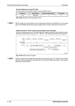Communication operation and setting Parameter
6 - 268
Communication error count (Pr. 343)
You can check the cumulative number of communication errors.
Output terminal LF "alarm output (communication error warnings)"
During a communication error, the alarm signal (LF signal) is output by open collector output.
Assign the used terminal using any of Pr. 190 to Pr. 192 "Output terminal function selection".
Parameters Setting Range Minimum Setting Range Initial Value
343 (Read only) 1 0
Tab. 6-100: Number of communication errors
NOTE The number of communication errors is temporarily stored into the RAM. As it is not stored
into the E²PROM, performing a power supply reset or inverter reset clears the value to 0.
I001229E
Fig. 6-130: Output of the LF signal
NOTE The LF signal can be assigned to the output terminal using any of Pr. 190 to Pr.192. Chang-
ing the terminal assignment may affect the other functions. Make setting after confirming the
function of each terminal.
Master
Slave
Communication
Error count
(Pr. 343)
Signal LF
Alarm data Alarm data Normal data
Reply data
Normal dataAlarm data
Reply data
OFF OFF OFFON ON
Communication error count is increased in
synchronization with leading edge of LF signal
Turns off when normal data is received
Alarm data: Data resulting in
communication error.
 