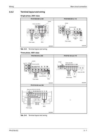 Wiring Main circuit connection
FR-E700 EC 3 - 7
3.3.2 Terminal layout and wiring
Single-phase, 200V class
Three-phase, 400V class
FR-E720S-008 to 030 FR-E720S-050 to 110
I002032E I002033E
Tab. 3-3: Terminal layout and wiring
FR-E740-016 to 095 FR-E740-120 and 170
I002034E I002035E
FR-E740-230 and 300
I002058E
—
Tab. 3-4: Terminal layout and wiring
Jumper
L1 N
M
3~
MotorPower supply
Screw size
(M3,5)
Screw size (M3,5)
Jumper
Screw size (M4)
M
3~
Motor
Power supply
L1 N
Screw size
(M4)
Jumper
L1L2 L3
M
3~
MotorPower supply
Screw size (M4)
Screw size (M4)
Jumper
Screw size (M4)
M
3~
Motor
Power supply
L1L2 L3
Screw size (M4)
Jumper
Screw size
(230: M4,
300: M5)
L1 L2 L3
M
3~
Motor
Power supply
Screw size (230: M4, 300: M5)
 