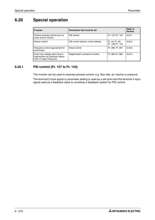 Special operation Parameter
6 - 270
6.20 Special operation
6.20.1 PID control (Pr. 127 to Pr. 134)
The inverter can be used to exercise process control, e.g. flow rate, air volume or pressure.
The terminal 2 input signal or parameter setting is used as a set point and the terminal 4 input
signal used as a feedback value to constitute a feedback system for PID control.
Purpose Parameters that must be set
Refer to
Section
Perform process control such as
pump and air volume.
PID control Pr. 127–Pr. 134 6.20.1
Dancer control PID control (dancer control setting) Pr. 44, Pr. 45,
Pr. 128–Pr. 134
6.20.2
Frequency control appropriate for
load torque
Droop control Pr. 286, Pr. 287 6.20.3
Avoid over voltage alarm due to
regeneration by automatic adjust-
ment of output frequency
Regeneration avoidance function Pr. 882–Pr. 886 6.20.4
 