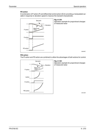 Parameter Special operation
FR-E700 EC 6 - 273
PD action
A combination of P action (P) and differential control action (D) for providing a manipulated var-
iable in response to deviation speed to improve the transient characteristic.
PID action
The PI action and PD action are combined to utilize the advantages of both actions for control.
Fig. 6-134:
Operation example for proportional changes
of measured value
I000046C
Fig. 6-135:
Operation example for proportional changes
of measured value
I001233E
Deviation
Set point
Measured
valueP action
D action
PD action
Deviation
Set point
Measured
valueP action
I action
PID action
D action
 