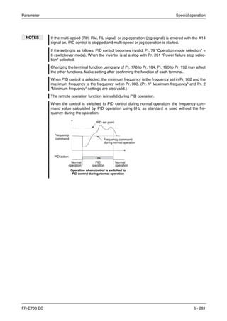 Parameter Special operation
FR-E700 EC 6 - 281
NOTES If the multi-speed (RH, RM, RL signal) or jog operation (jog signal) is entered with the X14
signal on, PID control is stopped and multi-speed or jog operation is started.
If the setting is as follows, PID control becomes invalid. Pr. 79 "Operation mode selection" =
6 (switchover mode). When the inverter is at a stop with Pr. 261 "Power failure stop selec-
tion" selected.
Changing the terminal function using any of Pr. 178 to Pr. 184, Pr. 190 to Pr. 192 may affect
the other functions. Make setting after confirming the function of each terminal.
When PID control is selected, the minimum frequency is the frequency set in Pr. 902 and the
maximum frequency is the frequency set in Pr. 903. (Pr. 1" Maximum frequency" and Pr. 2
"Minimum frequency" settings are also valid.)
The remote operation function is invalid during PID operation.
When the control is switched to PID control during normal operation, the frequency com-
mand value calculated by PID operation using 0Hz as standard is used without the fre-
quency during the operation.
Frequency
command
PID set point
Frequency command
during normal operation
PID action ON
Normal
operation
Normal
operation
PID
operation
Operation when control is switched to
PID control during normal operation
 