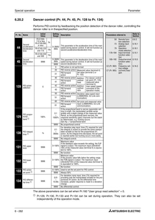 Special operation Parameter
6 - 282
6.20.2 Dancer control (Pr. 44, Pr. 45, Pr. 128 to Pr. 134)
Performs PID control by feedbacking the position detection of the dancer roller, controlling the
dancer roller is in thespecified position.
The above parameters can be set when Pr.160 "User group read selection" = 0.
ቢ
Pr.129, Pr.130, Pr.133 and Pr.134 can be set during operation. They can also be set
independently of the operation mode.
Pr. No. Name
Initial
Value
Setting
Range Description Parameters referred to
Refer to
Section
44
Second
acceleration/
deceleration
time
FR-E720S-
110 or less
FR-E740-095
or less
5s
0–3600/
360s
This parameter is the acceleration time of the main
speed during dancer control. It will not function as
second acceleration/deceleration time.
59
73
79
178–184
190–192
C2 (Pr. 902)
–
C7 (Pr. 905)
Remote func-
tion selection
Analog input
selection
Operation
mode selection
Input terminal
function selec-
tion
Outputterminal
function selec-
tion)
Frequency set-
ting voltage
(current) bias/
gain
6.6.3
6.16.1
6.18.1
6.10.1
6.10.5
6.16.3
FR-E740-120
and 170
10s
FR-E740-230
and 300
15s
45
Second
deceleration
time
9999
0–3600/
360s
This parameter is the deceleration time of the main
speed during dancer control. It will not function as
second deceleration time.9999
128 PID action
selection 0
0 PID action is not performed
20 PID reverse action Measured value (terminal 4)
Set value (terminal 2 or
Pr. 133)21
PID forward
action
40 PID reverse action Addition
method:
fixed
For dancer control
set point (Pr. 133),
measured value
(terminal 4)
main speed (speed
command of the
operation mode)
41
PID forward
action
42 PID reverse action Addition
method:
ratio43
PID forward
action
50 PID reverse action Deviation value signal input
(LONWORKS, CC-Link com-
munication)51
PID forward
action
60 PID reverse action Set point and measured value
input (LONWORKS, CC-Link
communication)61
PID forward
action
129
PID propor-
tional
band ቢ
100%
0.1
–
1000%
If the proportional band is narrow (parameter set-
ting is small), the manipulated variable varies
greatly with a slight change of the measured value.
Hence, as the proportional band narrows, the
response sensitivity (gain) improves but the stabil-
ity deteriorates, e.g. hunting occurs.
Gain Kp = 1/proportional band
9999 No proportional control
130 PID integral
time ቢ 1s
0.1
–
3600s
For deviation step input, time (Ti) required for only
the integral (I) action to provide the same manipu-
lated variable as that for the proportional (P)
action. As the integral time decreases, the set point
is reached earlier but hunting occurs more easily.
9999 No integral control.
131 PID upper
limit
9999
0–100%
Maximum value
If the feedback value exceeds the setting, the FUP
signal is output. The maximum input (20mA/5V/
10V) of the measured value (terminal 4) is equiva-
lent to 100%.
9999 No function
132 PID lower
limit
9999
0–100%
Minimum value
If the process value falls below the setting range,
the FDN signal is output. The maximum input
(20mA/5V/10V) of the measured value (terminal 4)
is equivalent to 100%.
9999 No function
133 PID action
set point ቢ 9999
0–100% Used to set the set point for PID control.
9999 Always 50%
134 PID differen-
tial time ቢ 9999
0.01
–
10.00s
For deviation ramp input, time (Td) required for
providing only the manipulated variable for the pro-
portional (P) action. As the differential time
increases, greater response is made to a deviation
change.
9999 No differential control.
 