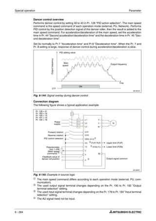 Special operation Parameter
6 - 284
Dancer control overview
Performs dancer control by setting 40 to 43 in Pr. 128 "PID action selection". The main speed
command is the speed command of each operation mode (external, PU, Network). Performs
PID control by the position detection signal of the dancer roller, then the result is added to the
main speed command. For acceleration/deceleration of the main speed, set the acceleration
time in Pr. 44 "Second acceleration/deceleration time" and the deceleration time in Pr. 45 "Sec-
ond deceleration time".
Set 0s normally to Pr.7 "Acceleration time" and Pr.8 "Deceleration time". When the Pr. 7 and
Pr. 8 setting is large, response of dancer control during acceleration/deceleration is slow.
Connection diagram
The following figure shows a typical application example:
ቢ The main speed command differs according to each operation mode (external, PU, com-
munication).
ባ The used output signal terminal changes depending on the Pr. 190 to Pr. 192 "Output
terminal selection" setting.
ቤ The used input signal terminal changes depending on the Pr. 178 to Pr. 184 "Input terminal
selection" setting.
ብ
The AU signal need not be input.
I001841E
Fig. 6-144: Signal overlay during dancer control
I001842C
Fig. 6-145: Example in source logic
ON
Outputfrequency
Main
speed
Output frequency
Tme
PID adding value
M
STR
STF
(FDN) FU
SE
MRS (X14)
PC
L1 U
L2 V
L3 W
4
5
10
2
(FUP) RUN
Power
supply
Forward rotation
Reverse rotation
PID control selection
Potentiometer
1kΩ, 1–2W
(Main speed
command) ቢ
Upper limit (FUP)
Lower limit (FDN)
Output signal common
ባ
ቤ
ቤ
Pr. 128 = 41
Pr. 183 = 14
Pr. 190 = 15
Pr. 191 = 14
Pr. 192 = 16
Feedback value of
dancer roll position ብ
 