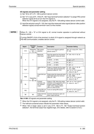 Parameter Special operation
FR-E700 EC 6 - 285
I/O signals and parameter setting
ቢ Set "40 to 43" in Pr. 128 to perform dancer control.
ባ Set "14" in any of Pr. 178 to Pr. 184 "Input terminal function selection" to assign PID control
selection signal (X14) to turn the X14 signal on.
When the X14 signal is not assigned, only the Pr. 128 setting makes dancer control valid.
ቤ Input the set point using Pr. 133, then input the measured value signal (dancer roller position
detection signal) across terminal 4 and 5 of the inverter.
ቢ
When the X14 signal is not assigned, only the Pr. 128 setting makes dancer control valid.
ባ
The half-tone screened areas indicate the parameter initial values.
ቤ When 100 or larger value is set in any of Pr. 190 to Pr. 192 "Output terminal function
selection", the terminal output has negative logic. (For details, refer to section 6.10.5.)
NOTES When Pr. 128 = "0" or X14 signal is off, normal inverter operation is performed without
dancer control.
Turning ON/OFF of bit of the terminal, to which X14 signal is assigned through network as
RS-485 communication, enables dancer control.
Signal
Terminal
used Function Description Parameter Setting
Input
X14
Depending
on
Pr. 178–184
PID control
selection
Turn on X14 signal to perform
dancer control. ቢ
Set "14" in any of Pr. 178 to
Pr. 184.
4 4
Measured
value input
Input the signal from the dancer
roller detector (measured value
signal).
Pr. 128 = 40, 41, 42, 43
4–20mA .... 0–100% Pr. 267 = 0 ባ
0–5V ......... 0–100% Pr. 267 = 1
0–10V ....... 0–100% Pr. 267 = 2
Output
FUP
Depending
on
Pr. 190–192
Upper limit out-
put
Output to indicate that the meas-
ured value signal exceeded the
maximum value (Pr. 131).
Pr. 128 = 40, 41, 42, 43
Pr. 131 ≠ 9999
Set "15" or "115" in any of
Pr. 190 to Pr.192. ቤ
FDN
Lower limit out-
put
Output when the measured value
signal falls below the minimum
value (Pr. 132).
Pr. 128 = 40, 41, 42, 43
Pr. 132 ≠ 9999
Set "14" or "114" in any of
Pr. 190 to Pr.192. ቤ
RL
Forward
(reverse) rota-
tion direction
output
Output is "ON" when the output
indication of the parameter unit is
forward rotation (FWD) and
"OFF" when reverse rotation
(REV) or stop (STOP).
Set "16" or "116" in any of
Pr. 190 to Pr. 192. ቤ
PID
During PID con-
trol activated
Turns on during PID control. Set "47" or "147" in any of
Pr. 190 to Pr. 192. ቤ
SE SE
Output terminal
common
Common terminal for open col-
lector output terminal.
Tab. 6-106: I/O signals and parameter setting
 