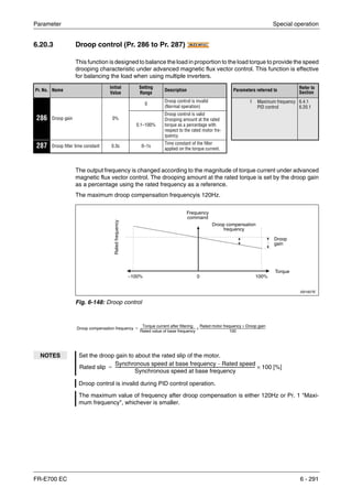 Parameter Special operation
FR-E700 EC 6 - 291
6.20.3 Droop control (Pr. 286 to Pr. 287)
This function is designed to balance the load in proportion to the load torque to provide the speed
drooping characteristic under advanced magnetic flux vector control. This function is effective
for balancing the load when using multiple inverters.
The output frequency is changed according to the magnitude of torque current under advanced
magnetic flux vector control. The drooping amount at the rated torque is set by the droop gain
as a percentage using the rated frequency as a reference.
The maximum droop compensation frequencyis 120Hz.
Pr. No. Name
Initial
Value
Setting
Range
Description Parameters referred to
Refer to
Section
286 Droop gain 0%
0
Droop control is invalid
(Normal operation)
1 Maximum frequency
PID control
6.4.1
6.20.1
0.1–100%
Droop control is valid
Drooping amount at the rated
torque as a percentage with
respect to the rated motor fre-
quency.
287 Droop filter time constant 0.3s 0–1s
Time constant of the filter
applied on the torque current.
I001627E
Fig. 6-148: Droop control
NOTES Set the droop gain to about the rated slip of the motor.
Droop control is invalid during PID control operation.
The maximum value of frequency after droop compensation is either 120Hz or Pr. 1 "Maxi-
mum frequency", whichever is smaller.
AD MFVCAD MFVCAD MFVC
Ratedfrequency
0 100%−100%
Frequency
command
Droop compensation
frequency
Droop
gain
Torque
Droop compensation frequency
Torque current after filtering
Rated value of base frequency
--------------------------------------------------------------------------------- Rated motor frequency Droop gain×
100
------------------------------------------------------------------------------------------------×=
Rated slip
Synchronous speed at base frequency Rated speed–
Synchronous speed at base frequency
---------------------------------------------------------------------------------------------------------------------------------------------- 100 [%]×=
 