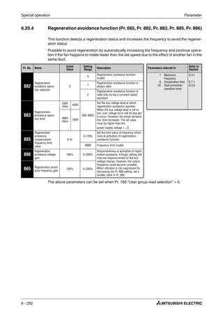 Special operation Parameter
6 - 292
6.20.4 Regeneration avoidance function (Pr. 665, Pr. 882, Pr. 883, Pr. 885, Pr. 886)
This function detects a regeneration status and increases the frequency to avoid the regener-
ation status.
Possible to avoid regeneration by automatically increasing the frequency and continue opera-
tion if the fan happens to rotate faster than the set speed due to the effect of another fan in the
same duct.
The above parameters can be set when Pr. 160 "User group read selection" = 0.
Pr. No. Name
Initial
Value
Setting
Range Description Parameters referred to
Refer to
Section
882
Regeneration
avoidance opera-
tion selection
0
0
Regeneration avoidance function
invalid
1
8
22
Maximum
frequency
Deceleration time
Stall prevention
operation level
6.4.1
6.7.1
6.3.51
Regeneration avoidance function is
always valid
2
Regeneration avoidance function is
valid only during a constant speed
operation
883
Regeneration
avoidance opera-
tion level
200V
class 400V
300–800V
Set the bus voltage level at which
regeneration avoidance operates.
When the bus voltage level is set to
low, over voltage error will be less apt
to occur. However, the actual decelera-
tion time increases. The set value
must be higher than the
.
400V
class 780V
885
Regeneration
avoidance
compensation
frequency limit
value
6 Hz
0–10Hz
Set the limit value of frequency which
rises at activation of regeneration
avoidance function.
9999 Frequency limit invalid
886
Regeneration
avoidance voltage
gain
100% 0–200%
Responsiveness at activation of regen-
eration avoidance. A larger setting will
improve responsiveness to the bus
voltage change. However, the output
frequency could become unstable.
When vibration is not suppressed by
decreasing the Pr. 886 setting, set a
smaller value in Pr. 665.
665 Regeneration avoid-
ance frequency gain
100% 0–200%
power supply voltage 2×
 