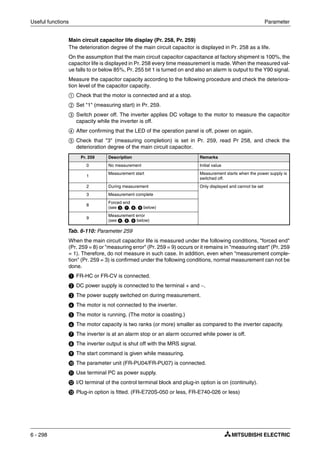 Useful functions Parameter
6 - 298
Main circuit capacitor life display (Pr. 258, Pr. 259)
The deterioration degree of the main circuit capacitor is displayed in Pr. 258 as a life.
On the assumption that the main circuit capacitor capacitance at factory shipment is 100%, the
capacitor life is displayed in Pr. 258 every time measurement is made. When the measured val-
ue falls to or below 85%, Pr. 255 bit 1 is turned on and also an alarm is output to the Y90 signal.
Measure the capacitor capacity according to the following procedure and check the deteriora-
tion level of the capacitor capacity.
ቢ Check that the motor is connected and at a stop.
ባ Set "1" (measuring start) in Pr. 259.
ቤ Switch power off. The inverter applies DC voltage to the motor to measure the capacitor
capacity while the inverter is off.
ብ After confirming that the LED of the operation panel is off, power on again.
ቦ Check that "3" (measuring completion) is set in Pr. 259, read Pr 258, and check the
deterioration degree of the main circuit capacitor.
When the main circuit capacitor life is measured under the following conditions, "forced end"
(Pr. 259 = 8) or "measuring error" (Pr. 259 = 9) occurs or it remains in "measuring start" (Pr. 259
= 1). Therefore, do not measure in such case. In addition, even when "measurement comple-
tion" (Pr. 259 = 3) is confirmed under the following conditions, normal measurement can not be
done.
³ FR-HC or FR-CV is connected.
· DC power supply is connected to the terminal + and −.
» The power supply switched on during measurement.
¿ The motor is not connected to the inverter.
´ The motor is running. (The motor is coasting.)
² The motor capacity is two ranks (or more) smaller as compared to the inverter capacity.
¶ The inverter is at an alarm stop or an alarm occurred while power is off.
º The inverter output is shut off with the MRS signal.
¾ The start command is given while measuring.
µ The parameter unit (FR-PU04/FR-PU07) is connected.
¸ Use terminal PC as power supply.
¹ I/O terminal of the control terminal block and plug-in option is on (continuity).
Ƹ Plug-in option is fitted. (FR-E720S-050 or less, FR-E740-026 or less)
Pr. 259 Description Remarks
0 No measurement Initial value
1
Measurement start Measurement starts when the power supply is
switched off.
2 During measurement Only displayed and cannot be set
3 Measurement complete
8
Forced end
(see ᕣ, ᕧ, ᕨ, ᕩ below)
9
Measurement error
(see ᕤ, ᕥ, ᕦ below)
Tab. 6-110: Parameter 259
 