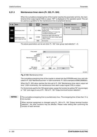 Useful functions Parameter
6 - 300
6.21.3 Maintenance timer alarm (Pr. 503, Pr. 504)
When the cumulative energizing time of the inverter reaches the parameter set time, the main-
tenance timer output signal (Y95) is output. "MT" is displayed on the operation panel. This can
be used as a guideline for the maintenance time of peripheral devices.
The above parameters can be set when Pr. 160 "User group read selection" = 0.
The cumulative energizing time of the inverter is stored into the E²PROM every hour and indi-
cated in Pr. 503 "Maintenance timer" in 100h increments. Pr. 503 is clamped at 9998 (999800h).
When the Pr. 503 value reaches the time set to Pr. 504 "Maintenance timer alarm output set
time" (100h increments), the maintenance timer alarm output signal (Y95) is output.
For the terminal used for the Y95 signal output, assign the function by setting "95" (source logic)
or "195" (sink logic) to any of Pr. 190 to Pr. 192 "Output terminal function selection".
Pr. No. Name
Initial
Value
Setting
Range Description Parameters referred to
Refer to
Section
503 Maintenance timer 0 0 (1–9998)
Display the cumulative energizing time
of the inverter in 100h increments.
Reading only
Writing the setting of "0" clears the
cumulative energizing time.
190–192 Output terminal
function selection
6.10.5
504 Maintenance timer
alarm output set time
9999
0–9998
Set the time taken until when the
maintenance timer alarm output signal
(Y95) is output.
9999 No function
I001263E
Fig. 6-153: Maintenance timer
NOTES The cumulative energizing time is counted every hour. The energizing time of less than 1h is
not counted.
When terminal assignment is changed using Pr. 190 to Pr. 192 "Output terminal function
selection", the other functions may be affected. Please make setting after confirming the
function of each terminal.
First power
99998
(999800h)
Maintenance timer
(Pr. 503)
Pr. 504
Y95 signal
("MT" display)
Set "0" in Pr. 503
OFF ON ON
ON
Time
OFF
 