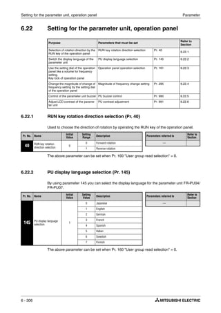 Setting for the parameter unit, operation panel Parameter
6 - 306
6.22 Setting for the parameter unit, operation panel
6.22.1 RUN key rotation direction selection (Pr. 40)
Used to choose the direction of rotation by operating the RUN key of the operation panel.
The above parameter can be set when Pr. 160 "User group read selection" = 0.
6.22.2 PU display language selection (Pr. 145)
By using parameter 145 you can select the display language for the parameter unit FR-PU04/
FR-PU07.
The above parameter can be set when Pr. 160 "User group read selection" = 0.
Purpose Parameters that must be set
Refer to
Section
Selection of rotation direction by the
RUN key of the operation panel
RUN key rotation direction selection Pr. 40
6.22.1
Switch the display language of the
parameter unit
PU display language selection Pr. 145 6.22.2
Use the setting dial of the operation
panel like a volume for frequency
setting.
Key lock of operation panel
Operation panel operation selection Pr. 161 6.22.3
Change the magnitude of change of
frequency setting by the setting dial
of the operation panel
Magnitude of frequency change setting Pr. 295 6.22.4
Control of the parameter unit buzzer PU buzzer control Pr. 990 6.22.5
Adjust LCD contrast of the parame-
ter unit
PU contrast adjustment Pr. 991 6.22.6
Pr. No. Name
Initial
Value
Setting
Range
Description Parameters referred to
Refer to
Section
40 RUN key rotation
direction selection
0
0 Forward rotation —
1 Reverse rotation
Pr. No. Name
Initial
Value
Setting
Value
Description Parameters referred to
Refer to
Section
145 PU display language
selection
1
0 Japanese —
1 English
2 German
3 French
4 Spanish
5 Italian
6 Swedish
7 Finnish
 
