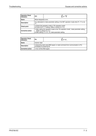 Troubleshooting Causes and corrective actions
FR-E700 EC 7 - 5
Operation Panel
Indication
Er4
Name Mode designation error
Description
You attempted to make parameter setting in the NET operation mode when Pr. 77 is not
"2".
Check point
1) Check that operation mode is "PU operation mode".
2) Check the Pr. 77 setting. (Refer to section 6.17.2.)
Corrective action
1) After setting the operation mode to the "PU operation mode", make parameter setting.
(Refer to section 6.17.2.)
2) After setting "2" in Pr. 72, make parameter setting.
Operation Panel
Indication
Err.
Name Inverter reset
Description
1) Executing reset using RES signal, or reset command from communication or PU.
2) Displays at powering off.
Corrective action 1) Turn off the RES signal.
 
