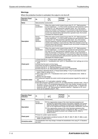 Causes and corrective actions Troubleshooting
7 - 6
Warnings
When the protective function is activated, the output is not shut off.
Operation Panel
Indication
OL
FR-PU04
FR-PU07
OL
Name Stall prevention (overcurrent)
Description
During
acceleration
When the output current (output torque when Pr. 277 "Stall prevention
current switchover" = 1) of the inverter exceeds the stall prevention opera-
tion level (Pr. 22 "Stall prevention operation level", etc.), this function
stops the increase in frequency until the overload current decreases to
prevent the inverter from resulting in overcurrent trip. When the overload
current has reduced below stall prevention operation level, this function
increases the frequency again.
During
constant-
speed
operation
When the output current (output torque when Pr. 277 "Stall prevention
current switchover" = 1) of the inverter exceeds the stall prevention opera-
tion level (Pr. 22 "Stall prevention operation level", etc.), this function
reduces frequency until the overload current decreases to prevent the
inverter from resulting in overcurrent trip. When the overload current has
reduced below stall prevention operation level, this function increases the
frequency up to the set value.
During
deceleration
When the output current (output torque when Pr. 277 "Stall prevention
current switchover" = 1) of the inverter exceeds the stall prevention opera-
tion level (Pr. 22 "Stall prevention operation level", etc.), this function
stops the decrease in frequency until the overload current decreases to
prevent the inverter from resulting in overcurrent trip. When the overload
current has decreased below stall prevention operation level, this function
decreases the frequency again.
Check point
1) Check that the Pr. 0 "Torque boost" setting is not too large.
2) Check that the Pr. 7 "Acceleration time" and Pr. 8 "Deceleration time" settings are not too
small.
3) Check that the load is not too heavy.
4) Are there any failure in peripheral devices?
5) Check that the Pr. 13 "Starting frequency" is not too large.
6) Check that the Pr. 22 "Stall prevention operation level" is appropriate.
Corrective action
1) Increase or decrease the Pr. 0 "Torque boost setting" 1% by 1% and check the motor
status. (Refer to section 6.3.1.)
2) Set a larger value in Pr. 7 "Acceleration time" and Pr. 8 "Deceleration time". (Refer to
section 6.7.1.)
3) Reduce the load weight.
4) Try advanced magnetic flux vector control and general-purpose magnetic flux vector con-
trol.
5) Change the Pr. 14 "Load pattern selection" setting.
6) Set stall prevention operation current in Pr. 22 "Stall prevention operation level". (The ini-
tial value is 150%.) The acceleration/deceleration time may change. Increase the stall
prevention operation level with Pr. 22 "Stall prevention operation level", or disable stall
prevention with Pr. 156 "Stall prevention operation selection". (Operation at OL occur-
rence can be selected using Pr. 156.)
Operation Panel
Indication
oL
FR-PU04
FR-PU07
oL
Name Stall prevention (overcurrent)
Description
During
deceleration
ț If the regenerative energy of the motor becomes excessive and
exceeds the regenerative energy consumption capability, this function
stops the decrease in frequency to prevent over voltage shut-off. As
soon as the regenerative energy has decreased, deceleration resumes.
ț If the regenerative energy of the motor becomes excessive when
regeneration avoidance function is selected (Pr. 882 = 1), this function
increases the speed to prevent over voltage shut-off. (Refer to
section 6.20.4).
Check point
ț Check for sudden speed reduction.
ț Check that regeneration avoidance function (Pr. 882, Pr. 883, Pr. 885, Pr. 886) is used.
(Refer to section 6.20.4.)
Corrective action
The deceleration time may change. Increase the deceleration time using Pr. 8 "Decelera-
tion time".
 