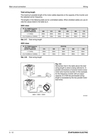 Main circuit connection Wiring
3 - 12
Total wiring length
The maximum possible length of the motor cables depends on the capacity of the inverter and
the selected carrier frequency.
The lengths in the following table are for unshielded cables. When shielded cables are use di-
vide the values listed in the table by 2.
200V class
400V class
Pr. 72 "PWM frequency
selection" setting
(carrier frequency)
FR-E720S-
008 015 030 050 080 110
≤ 1 (1kHz) 200m 200m 300m 500m 500m 500m
2 to 15 (2kHz to 14,5kHz) 30m 100m 200m 300m 500m 500m
Tab. 3-7: Total wiring length
Pr. 72 "PWM frequency
selection" setting
(carrier frequency)
FR-E740-
016 026 040 060 ≥ 095
≤ 1 (1kHz) 200m 200m 300m 500m 500m
2 to 15 (2kHz to 14,5kHz) 30m 100m 200m 300m 500m
Tab. 3-8: Total wiring length
Fig. 3-5:
Remember that in the table above the total
wiring length is what is being referred to. In
parallel connections of several motors every
motor wire must be counted. In this example,
for the frequency inverter with an output
capacity of 3.7kW the permissible wiring
length is exceeded by the two parallel motor
lead wires.
I001904E
≤ 500m
300m
300m
300m + 300m = 600m
 