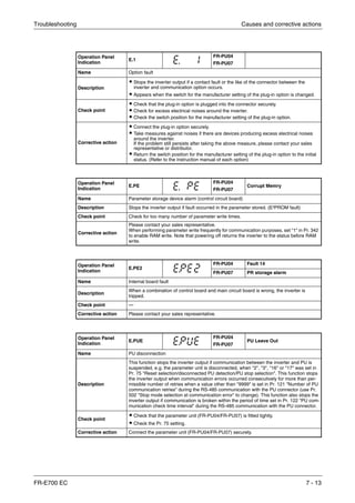 Troubleshooting Causes and corrective actions
FR-E700 EC 7 - 13
Operation Panel
Indication
E.1
FR-PU04
FR-PU07
Name Option fault
Description
ț Stops the inverter output if a contact fault or the like of the connector between the
inverter and communication option occurs.
ț Appears when the switch for the manufacturer setting of the plug-in option is changed.
Check point
ț Check that the plug-in option is plugged into the connector securely.
ț Check for excess electrical noises around the inverter.
ț Check the switch position for the manufacturer setting of the plug-in option.
Corrective action
ț Connect the plug-in option securely.
ț Take measures against noises if there are devices producing excess electrical noises
around the inverter.
If the problem still persists after taking the above measure, please contact your sales
representative or distributor.
ț Return the switch position for the manufacturer setting of the plug-in option to the initial
status. (Refer to the instruction manual of each option)
Operation Panel
Indication
E.PE
FR-PU04
FR-PU07
Corrupt Memry
Name Parameter storage device alarm (control circuit board)
Description Stops the inverter output if fault occurred in the parameter stored. (E²PROM fault)
Check point Check for too many number of parameter write times.
Corrective action
Please contact your sales representative.
When performing parameter write frequently for communication purposes, set "1" in Pr. 342
to enable RAM write. Note that powering off returns the inverter to the status before RAM
write.
Operation Panel
Indication
E.PE2
FR-PU04 Fault 14
FR-PU07 PR storage alarm
Name Internal board fault
Description
When a combination of control board and main circuit board is wrong, the inverter is
tripped.
Check point —
Corrective action Please contact your sales representative.
Operation Panel
Indication
E.PUE
FR-PU04
FR-PU07
PU Leave Out
Name PU disconnection
Description
This function stops the inverter output if communication between the inverter and PU is
suspended, e.g. the parameter unit is disconnected, when "2", "3", "16" or "17" was set in
Pr. 75 "Reset selection/disconnected PU detection/PU stop selection". This function stops
the inverter output when communication errors occurred consecutively for more than per-
missible number of retries when a value other than "9999" is set in Pr. 121 "Number of PU
communication retries" during the RS-485 communication with the PU connector (use Pr.
502 "Stop mode selection at communication error" to change). This function also stops the
inverter output if communication is broken within the period of time set in Pr. 122 "PU com-
munication check time interval" during the RS-485 communication with the PU connector.
Check point
ț Check that the parameter unit (FR-PU04/FR-PU07) is fitted tightly.
ț Check the Pr. 75 setting.
Corrective action Connect the parameter unit (FR-PU04/FR-PU07) securely.
 