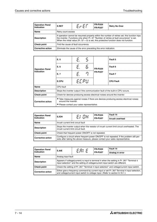 Causes and corrective actions Troubleshooting
7 - 14
Operation Panel
Indication
E.RET
FR-PU04
FR-PU07
Retry No Over
Name Retry count excess
Description
If operation cannot be resumed properly within the number of retries set, this function trips
the inverter. Functions only when Pr. 67 "Number of retries at fault occurrence" is set.
When the initial value (Pr. 67 = 0) is set, this protective function does not function.
Check point Find the cause of fault occurrence.
Corrective action Eliminate the cause of the error preceding this error indication.
Operation Panel
Indication
E. 5
FR-PU04
FR-PU07
Fault 5
E. 6 Fault 6
E. 7 Fault 7
E.CPU CPU Fault
Name CPU fault
Description Stops the inverter output if the communication fault of the built-in CPU occurs.
Check point Check for devices producing excess electrical noises around the inverter.
Corrective action
ț Take measures against noises if there are devices producing excess electrical noises
around the inverter.
ț Please contact your sales representative.
Operation Panel
Indication
E.IOH
FR-PU04
FR-PU07
Fault 14
Inrush overheat
Name Inrush current limit circuit fault
Description
Stops the inverter output when the resistor of inrush current limit circuit overheated. The
inrush current limit circuit fault.
Check point Check that frequent power ON/OFF is not repeated.
Corrective action
Configure a circuit where frequent power ON/OFF is not repeated. If the problem still per-
sists after taking the above measure, please contact your sales representative.
Operation Panel
Indication
E.AIE
FR-PU04
FR-PU07
Fault 14
Analog in error
Name Analog input fault
Description
Appears if voltage(current) is input to terminal 4 when the setting in Pr. 267 "Terminal 4
input selection" and the setting of voltage/current input switch are different.
Check point Check the setting of Pr. 267 "Terminal 4 input selection" and voltage/current input switch.
Corrective action
Either give a frequency command by current input or set Pr. 267 Terminal 4 input selection,
and voltage/current input switch to voltage input. (Refer to section 6.16.1.)
 
