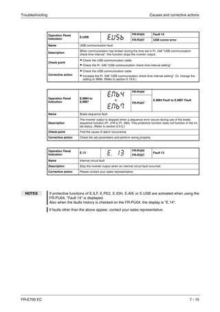 Troubleshooting Causes and corrective actions
FR-E700 EC 7 - 15
Operation Panel
Indication
E.USB
FR-PU04 Fault 14
FR-PU07 USB comm error
Name USB communication fault
Description
When communication has broken during the time set in Pr. 548 "USB communication
check time interval", this function stops the inverter output.
Check point
ț Check the USB communication cable.
ț Check the Pr. 548 "USB communication check time interval setting".
Corrective action
ț Check the USB communication cable.
ț Increase the Pr. 548 "USB communication check time interval setting". Or, change the
setting to 9999. (Refer to section 6.19.6.)
Operation Panel
Indication
E.MB4 to
E.MB7
to
FR-PU04
E.MB4 Fault to E.MB7 Fault
FR-PU07
Name Brake sequence fault
Description
The inverter output is stopped when a sequence error occurs during use of the brake
sequence function (Pr. 278 to Pr. 283). This protective function does not function in the ini-
tial status. (Refer to section 6.9.5.)
Check point Find the cause of alarm occurrence.
Corrective action Check the set parameters and perform wiring properly.
Operation Panel
Indication
E.13
FR-PU04
FR-PU07
Fault 13
Name Internal circuit fault
Description Stop the inverter output when an internal circuit fault occurred.
Corrective action Please contact your sales representative.
NOTES If protective functions of E.ILF, E.PE2, E.IOH, E.AIE or E.USB are activated when using the
FR-PU04, "Fault 14" is displayed.
Also when the faults history is checked on the FR-PU04, the display is "E.14".
If faults other than the above appear, contact your sales representative.
 