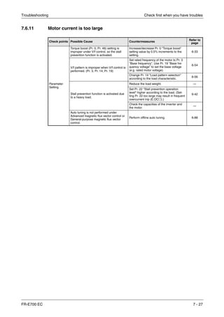 Troubleshooting Check first when you have troubles
FR-E700 EC 7 - 27
7.6.11 Motor current is too large
Check points Possible Cause Countermeasures
Refer to
page
Parameter
Setting
Torque boost (Pr. 0, Pr. 46) setting is
improper under V/f control, so the stall
prevention function is activated.
Increase/decrease Pr. 0 "Torque boost"
setting value by 0.5% increments to the
setting.
6-33
V/f pattern is improper when V/f control is
performed. (Pr. 3, Pr. 14, Pr. 19)
Set rated frequency of the motor to Pr. 3
"Base frequency". Use Pr. 19 "Base fre-
quency voltage" to set the base voltage
(e.g. rated motor voltage).
6-54
Change Pr. 14 "Load pattern selection"
according to the load characteristic.
6-56
Stall prevention function is activated due
to a heavy load.
Reduce the load weight. —
Set Pr. 22 "Stall prevention operation
level" higher according to the load. (Set-
ting Pr. 22 too large may result in frequent
overcurrent trip (E.OC२).)
6-42
Check the capacities of the inverter and
the motor.
—
Auto tuning is not performed under
Advanced magnetic flux vector control or
General-purpose magnetic flux vector
control.
Perform offline auto tuning. 6-88
 