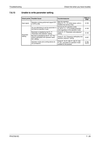 Troubleshooting Check first when you have troubles
FR-E700 EC 7 - 29
7.6.13 Unable to write parameter setting
Check points Possible Cause Countermeasures
Refer to
page
Input signal
Operation is being performed (signal STF
or STR is ON).
Stop the operation.
When Pr. 77 = "0" (initial value), write is
enabled only during a stop.
6-192
Parameter
Setting
You are attempting to set the parameter in
the External operation mode.
Choose the PU operation mode.
Or, set Pr. 77 = "2" to enable parameter
write regardless of the operation mode.
6-192
Parameter is disabled by the Pr. 77
"Parameter write selection" setting.
Check Pr. 77 "Parameter write selection"
setting.
6-192
Key lock is activated by the Pr. 161 "Fre-
quency setting/key lock operation selec-
tion" setting.
Check Pr. 161 "Frequency setting/key lock
operation selection" setting.
6-307
Operation mode and a writing device do
not correspond.
Check Pr. 79, Pr. 338, Pr. 339, Pr. 550,
Pr. 551, and select an operation mode
suitable for the purpose.
6-198,
6-212
 