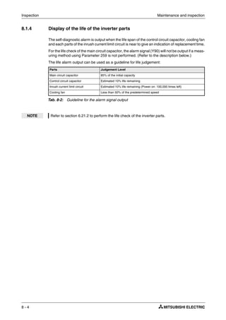 Inspection Maintenance and inspection
8 - 4
8.1.4 Display of the life of the inverter parts
The self-diagnostic alarm is output when the life span of the control circuit capacitor, cooling fan
and each parts of the inrush current limit circuit is near to give an indication of replacement time.
For the life check of the main circuit capacitor, the alarm signal (Y90) will not be output if a meas-
uring method using Parameter 259 is not performed. (Refer to the description below.)
The life alarm output can be used as a guideline for life judgement:
Parts Judgement Level
Main circuit capacitor 85% of the initial capacity
Control circuit capacitor Estimated 10% life remaining
Inrush current limit circuit Estimated 10% life remaining (Power on: 100,000 times left)
Cooling fan Less than 50% of the predetermined speed
Tab. 8-2: Guideline for the alarm signal output
NOTE Refer to section 6.21.2 to perform the life check of the inverter parts.
 