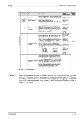Wiring Control circuit specifications
FR-E700 EC 3 - 15
Terminal Name Description
Rated
Specifications
Refer to
Page
Frequencysetting
10
(Output volt-
age
5V DC)
Frequency setting
power supply
Used as power supply when connecting poten-
tiometer for frequency setting (speed setting)
from outside of the inverter.
Rated output voltage: 5V DC
Recommended potentiometer: 1kΩ, 2W linear,
multi turn potentiometer
5.2V DC ± 0,2V,
Permissible
load current
10mA
6-174
2
Frequency setting
(voltage)
Inputting 0 to 5V DC (or 0 to 10V) provides the
maximum output frequency at 5V (10V) and
makes input and output proportional. Use Pr.
73 to switch from among input 0 to 5V DC (ini-
tial setting), 0 to 10V DC.
Input resist-
ance:
10kΩ ± 1kΩ
Maximum
permissible
voltage:
20V DC
4
Frequency setting
(current)
Inputting 4 to 20mA DC (or 0 to 5V, 0 to 10V)
provides the maximum output frequency at
20mA and makes input and output propor-
tional. This input signal is valid only when the
AU signal is on (terminal 2 input is invalid).
Use Pr. 267 to switch from among input 4 to
20mA (initial setting), 0 to 5V DC and 0 to
10V DC. Set the voltage/current input switch in
the "V" position to select voltage input (0 to 5V/
0 to 10V).
Current input:
Input resist-
ance:
233Ω ± 5Ω
Maximum
permissible
current: 30mA
Voltage input:
Input resist-
ance:
10kΩ ± 1kΩ
Maximum
permissible
voltage:
20V DC
5
Frequency setting
common
Terminal 5 provides the common reference
potential (0V) for all analog set point values
and for the analog output signals AM (voltage).
The terminal is isolated from the digital circuit’s
reference potential (SD). This terminal should
not be grounded. If local regulations require
grounding of the reference potential note that
this can propagate any noise in the ground
potential to the control electronics, thus
increasing sensitivity to interference.
—
Tab. 3-9: Input signals (2)
NOTE Set Pr. 267 and a voltage/current input switch correctly, then input analog signals in accord-
ance with the settings. Applying a voltage with voltage/current input switch in "I" position
(current input is selected) or a current with switch in"V" position (voltage input is selected)
could cause component damage of the inverter or analog circuit of output devices. Refer to
section 6.16 for details.
Voltage inputCurrent input
(initial status)
 