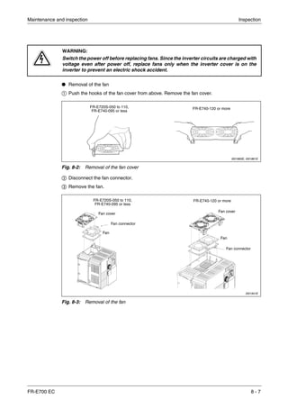 Maintenance and inspection Inspection
FR-E700 EC 8 - 7
● Removal of the fan
ቢ Push the hooks of the fan cover from above. Remove the fan cover.
ባ Disconnect the fan connector.
ቤ Remove the fan.
P
WARNING:
Switch the power off before replacing fans. Since the inverter circuits are charged with
voltage even after power off, replace fans only when the inverter cover is on the
inverter to prevent an electric shock accident.
I001860E, I001861E
Fig. 8-2: Removal of the fan cover
I001941E
Fig. 8-3: Removal of the fan
FR-E740-120 or moreFR-E720S-050 to 110,
FR-E740-095 or less
FR-E720S-050 to 110,
FR-E740-095 or less
FR-E740-120 or more
Fan cover
Fan connector
Fan connector
Fan
Fan
Fan cover
 