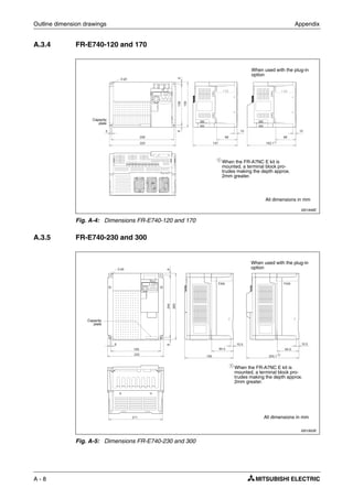 Outline dimension drawings Appendix
A - 8
A.3.4 FR-E740-120 and 170
A.3.5 FR-E740-230 and 300
I001946E
Fig. A-4: Dimensions FR-E740-120 and 170
I001952E
Fig. A-5: Dimensions FR-E740-230 and 300
All dimensions in mm
When used with the plug-in
option
ᕃ
When the FR-A7NC E kit is
mounted, a terminal block pro-
trudes making the depth approx.
2mm greater.
Capacity
plate
All dimensions in mm
When used with the plug-in
option
ᕃ
When the FR-A7NC E kit is
mounted, a terminal block pro-
trudes making the depth approx.
2mm greater.
Capacity
plate
 