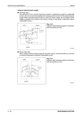 Control circuit specifications Wiring
3 - 22
Using an external power supply
● Sink logic type
Use terminal PC as a common terminal to prevent a malfunction caused by undesirable
current. (Do not connect terminal SD of the inverter with terminal 0V of the external power
supply. When using terminals PC-SD as a 24V DC power supply, do not install a power
supply in parallel in the outside of the inverter. Doing so may cause a malfunction due to
undesirable current.)
● Source logic type
When using an external power supply for transistor output, use terminal SD as a common
to prevent misoperation caused by undesirable current.
Fig. 3-12:
Using an external power supply in connection
with the outputs of a PLC
I001030E
Fig. 3-13:
Using an external power supply in connection
with the outputs of a PLC
I001031E
AY40 Inverter
Current
AY80 Inverter
Current
 