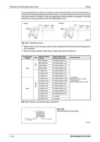 Connection of stand-alone option units Wiring
3 - 30
It is recommended to configure a sequence, which shuts off power in the input side of the in-
verter by the external thermal relay as shown below, to prevent overheat and burnout of the high
duty brake resistor (FR-ABR) in case the regenerative brake transistor is damaged. (The brake
resistor can not be connected to the FR-E720S-008 or 015.)
ቢ
Refer to Tab. 3-15 for the type number of each capacity of thermal relay and the diagram for
the connection.
ባ
When the power supply is 400V class, install a step-down transformer.
I002043E
Fig. 3-21: Protection circuits
Power Supply
Voltage Type
High-duty Brake
Resistor
Thermal Relay Type
(Mitsubishi Product)
Contact Rating
230V
MRS
MRS120W200 TH-N20CXHZKP-0.7A
110V AC/5A
220V AC/2A (AC 11 class),
110V DC/0.5A
220V DC/0.25A (DC 11 class)
MRS120W100 TH-N20CXHZKP-1.3A
MRS120W60 TH-N20CXHZKP-2.1A
MRS120W40 TH-N20CXHZKP-3.6A
FR-ABR
FR-ABR-0.4K TH-N20CXHZKP-0.7A
FR-ABR-0.75K TH-N20CXHZKP-1.3A
FR-ABR-2.2K TH-N20CXHZKP-2.1A
400V
FR-ABR-H0.4K TH-N20CXHZKP-0.24A
FR-ABR-H0.75K TH-N20CXHZKP-0.35A
FR-ABR-H1.5K TH-N20CXHZKP-0.9A
FR-ABR-H2.2K TH-N20CXHZKP-1.3A
FR-ABR-H3.7K TH-N20CXHZKP-2.1A
FR-ABR-H5.5K TH-N20CXHZKP-2.5A
FR-ABR-H7.5K TH-N20CXHZKP-3.6A
FR-ABR-H11K on request
FR-ABR-H15K on request
Tab. 3-15: Resistor and thermal relay combination
Fig. 3-22:
Connecting the thermal relay
I001458E
Power
supply
Inverter Thermo relay
(OCR) ቢ
OFFON
Example 1
Brake
restistor
Inverter
OFFON
Example 2
Brake
restistor
OCR
contact
Power
supply
Thermo relay
(OCR) ቢ
OCR
contact
T ባ
T ባ
To the inverter +
terminal
To a resistor
 