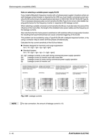 Electromagnetic compatibility (EMC) Wiring
3 - 40
Note on selecting a suitable power supply ELCB
If you install a Mitsubishi frequency inverter with a 3-phase power supply in locations where an
earth leakage contact breaker is required by the VDE you must install a universal-current sen-
sitive ELCB conforming to the specifications laid down in VDE 0160 / EN 50178 (ELCB Type B).
This is necessary because pulse-current sensitive ELCBs (Type A) do not pro-vide reliable trip-
ping performance for the frequency inverter in response to DC leakage current.
When selecting a suitable universal-current sensitive ELCB you must also take into account the
influence of the mains filter, the length of the shielded motor power cables and the frequency on
the leakage currents.
Also note that when the mains power is switched on with switches without a snap-action function
the resulting brief asymmetrical load can cause unwanted triggering of the ELCB.
This problem can be avoided by using a Type B ELCB with a delayed response function, or by
using a contactor relay to switch all three phases simultaneously.
Calculate the trip current sensitivity of the ELB as follows:
● Breaker designed for harmonic and surge suppression:
IΔn ≥ 10 × (Ig1 + Ign + Igi + lg2 + lgm)
● Standard breaker:
IΔn ≥ 10 × [Ig1 + Ign + Igi + 3 × (Ig2 + lgm)]
Ig1, Ig2: Leakage currents in wire path during commercial power supply operation
Ign: Leakage current of inverter input side noise filter
Igm: Leakage current of motor during commercial power supply operation
Igi: Leakage current of inverter unit
I002037E
Fig. 3-30: Leakage currents
NOTE For star connection, the amount of leakage current is 1/3.
Example of leakage current per 1km
during the commercial power supply
operation when the CV cable is
routed in metal conduit
200V/60Hz)
Leakage current example of 3-phase
induction motor during the
commercial power supply operation
(200V/60Hz)
Power supply size [mm²] Motor capacity [kW]
Leakagecurrent[mA]
Leakagecurrent[mA]
Example of leakage current per 1km
during the commercial power supply
operation when the CV cable is
routed in metal conduit
(Three-phase three-wire delta
connection 400V/60Hz)
Leakage current example of 3-
phase induction motor during the
commercial power supply
operation
(Totally-enclosed fan-cooled type
motor 400V/60Hz)
Leakagecurrent[mA]
Leakagecurrent[mA]
Power supply size [mm²] Motor capacity [kW]
 