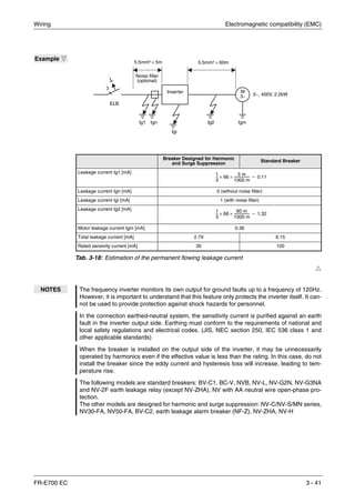 Wiring Electromagnetic compatibility (EMC)
FR-E700 EC 3 - 41
Ħ
Example Ĥ
Breaker Designed for Harmonic
and Surge Suppression
Standard Breaker
Leakage current Ig1 [mA]
Leakage current Ign [mA] 0 (without noise filter)
Leakage current Igi [mA] 1 (with noise filter)
Leakage current Ig2 [mA]
Motor leakage current Igm [mA] 0.36
Total leakage current [mA] 2.79 6.15
Rated sensivity current [mA] 30 100
Tab. 3-18: Estimation of the permanent flowing leakage current
NOTES The frequency inverter monitors its own output for ground faults up to a frequency of 120Hz.
However, it is important to understand that this feature only protects the inverter itself. It can-
not be used to provide protection against shock hazards for personnel.
In the connection earthed-neutral system, the sensitivity current is purified against an earth
fault in the inverter output side. Earthing must conform to the requirements of national and
local safety regulations and electrical codes. (JIS, NEC section 250, IEC 536 class 1 and
other applicable standards)
When the breaker is installed on the output side of the inverter, it may be unnecessarily
operated by harmonics even if the effective value is less than the rating. In this case, do not
install the breaker since the eddy current and hysteresis loss will increase, leading to tem-
perature rise.
The following models are standard breakers: BV-C1, BC-V, NVB, NV-L, NV-G2N, NV-G3NA
and NV-2F earth leakage relay (except NV-ZHA), NV with AA neutral wire open-phase pro-
tection.
The other models are designed for harmonic and surge suppression: NV-C/NV-S/MN series,
NV30-FA, NV50-FA, BV-C2, earth leakage alarm breaker (NF-Z), NV-ZHA, NV-H
3
Inverter M
3~ 3~, 400V, 2.2kW
ELB
5.5mm² × 5m 5.5mm² × 60m
Ig1 Ign
Igi
Ig2 Igm
Noise filter
(optional)
1
3
--- 66×
5 m
1000 m
--------------------× 0.11=
1
3
--- 66×
60 m
1000 m
--------------------× 1,32=
 