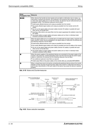 Electromagnetic compatibility (EMC) Wiring
3 - 44
Noise
Propagation Path
Measures
ᕡ ᕢ ᕣ When devices that handle low-level signals and are liable to malfunction due to noises, e.g.
instruments, receivers and sensors, are contained in the enclosure that contains the inverter
or when their signal cables are run near the inverter, the devices may be malfunctioned by air-
propagated noises. The following measures must be taken:
ț Install easily affected devices as far away as possible from the inverter.
ț Run easily affected signal cables as far away as possible from the inverter and its I/O
cables.
ț Do not run the signal cables and power cables (inverter I/O cables) in parallel with each
other and do not bundle them.
ț Inserting a filter (dU/dt, sine wave filter) into the output suppresses the radiation noise from
the cables.
ț Use shield cables as signal cables and power cables and run them in individual metal
conduits to produce further effects.
ᕤ ᕥ ᕦ When the signal cables are run in parallel with or bundled with the power cables, magnetic and
static induction noises may be propagated to the signal cables to malfunction the devices and
the following measures must be taken:
ț Install easily affected devices as far away as possible from the inverter.
ț Run easily affected signal cables as far away as possible from the I/O cables of the inverter.
ț Do not run the signal cables and power cables (inverter I/O cables) in parallel with each
other and do not bundle them.
ț Use shield cables as signal cables and power cables and run them in individual metal
conduits to produce further effects.
ᕧ When the power supplies of the peripheral devices are connected to the power supply of the
inverter in the same line, inverter-generated noises may flow back through the power supply
cables to malfunction the devices and the following measures must be taken:
ț Use additional (optional) noise filters as required.
ț Install output filters to the power cables of the inverter after you consulted MITSUBISHI.
ᕨ When a closed loop circuit is formed by connecting the peripheral device wiring to the inverter,
leakage currents may flow through the earth cable of the inverter to malfunction the device. In
such a case, disconnection of the earth cable of the device may cause the device to operate
properly.
Tab. 3-19: Noise and Countermeasures
I001881E
Fig. 3-33: Noise reduction examples
Inverter
Enclosure
Inverter
power
supply
Sensor
M
3~
Motor
Control
power supply
Do not earth
enclosure directly
Do not earth shield
but connect it to signal common cable.
Use a twisted pair shielded cable
Use a shielded motor
power cable.
Install an output filter after you
consulted MITSUBISHI.
Decrease carrier
frequency.
Separate the inverter, power line,
and sensor circuit by more than 30cm.
(at least 10cm)
Power
supply for
sensor
Install an input filter after you
consulted MITSUBISHI.
 