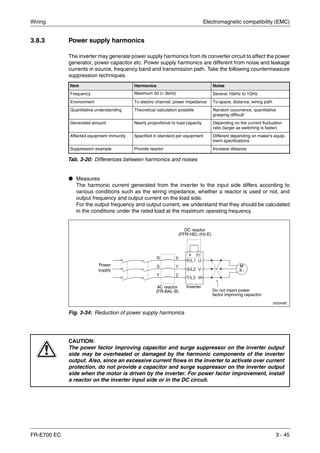 Wiring Electromagnetic compatibility (EMC)
FR-E700 EC 3 - 45
3.8.3 Power supply harmonics
The inverter may generate power supply harmonics from its converter circuit to affect the power
generator, power capacitor etc. Power supply harmonics are different from noise and leakage
currents in source, frequency band and transmission path. Take the following countermeasure
suppression techniques.
● Measures
The harmonic current generated from the inverter to the input side differs according to
various conditions such as the wiring impedance, whether a reactor is used or not, and
output frequency and output current on the load side.
For the output frequency and output current, we understand that they should be calculated
in the conditions under the rated load at the maximum operating frequency.
Item Harmonics Noise
Frequency Maximum 50 (≤ 3kHz) Several 10kHz to 1GHz
Environment To electric channel, power impedance To-space, distance, wiring path
Quantitative understanding Theoretical calculation possible Random occurrence, quantitative
grasping difficult
Generated amount Nearly proportional to load capacity Depending on the current fluctuation
ratio (larger as switching is faster)
Affected equipment immunity Specified in standard per equipment Different depending on maker's equip-
ment specifications
Suppression example Provide reactor Increase distance
Tab. 3-20: Differences between harmonics and noises
I002049E
Fig. 3-34: Reduction of power supply harmonics
E
CAUTION:
The power factor improving capacitor and surge suppressor on the inverter output
side may be overheated or damaged by the harmonic components of the inverter
output. Also, since an excessive current flows in the inverter to activate over current
protection, do not provide a capacitor and surge suppressor on the inverter output
side when the motor is driven by the inverter. For power factor improvement, install
a reactor on the inverter input side or in the DC circuit.
Power
supply
AC reactor
(FR-BAL-B)
DC reactor
(FFR-HEL-(H)-E)
M
3~
Inverter
Do not insert power
factor improving capacitor
 