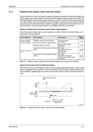 Operation Precautions for use of the inverter
FR-E700 EC 4 - 3
4.1.1 Failsafe of the system which uses the inverter
When a fault occurs, the inverter trips to output a fault signal. However, a fault output signal may
not be output at an inverter fault occurrence when the detection circuit or output circuit fails, etc.
Although Mitsubishi assures best quality products, provide an interlock which uses inverter sta-
tus output signals to prevent accidents such as damage to machine when the inverter fails for
some reason and at the same time consider the system configuration where failsafe from out-
side the inverter, without using the inverter, is enabled even if the inverter fails.
Interlock method which uses the inverter status output signals
By combining the inverter status output signals to provide an interlock as shown below, an in-
verter alarm can be detected.
Check by the output of the inverter fault signal
When the fault occurs and trips the inverter, the fault output signal (ALM signal) is output (ALM
signal is assigned to terminal ABC in the initial setting). Check that the inverter functions prop-
erly. In addition, negative logic can be set (on when the inverter is normal, off when the fault oc-
curs).
Interlock Method Check Method Used Signals Refer to
Page
Inverter protective
function operation
Operation check of an alarm contact
Circuit error detection by negative logic
Fault output signal
(ALM signal)
6-128
Inverter running sta-
tus
Operation ready check signal
Operation ready signal
(RY signal)
6-127
Logic check of the start signal and running
signal
Start signal
(STF signal, STR signal)
Running signal
(RUN signal)
6-103
6-127
Logic check of the start signal and output
current
Start signal
(STF signal, STR signal)
Output current detection signal
(Y12 signal)
6-103
6-131
Tab. 4-1: Different output signals of the frequency inverter can be used for interlocks
I001877E
Fig. 4-2: Kontakt B-C opens when a fault occurs (initial setting)
Inverter fault occurrence
(trip)
Output
frequency
Reset ON
Time
Reset processing
(about 1s)
ON (no Alarm)ABC
(when output
at NC contact)
OFF
ON OFF
RES
 