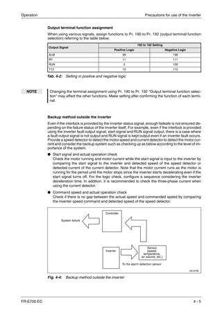 Operation Precautions for use of the inverter
FR-E700 EC 4 - 5
Output terminal function assignment
When using various signals, assign functions to Pr. 190 to Pr. 192 (output terminal function
selection) referring to the table below.
Backup method outside the inverter
Even if the interlock is provided by the inverter status signal, enough failsafe is not ensured de-
pending on the failure status of the inverter itself. For example, even if the interlock is provided
using the inverter fault output signal, start signal and RUN signal output, there is a case where
a fault output signal is not output and RUN signal is kept output even if an inverter fault occurs.
Provide a speed detector to detect the motor speed and current detector to detect the motor cur-
rent and consider the backup system such as checking up as below according to the level of im-
portance of the system.
● Start signal and actual operation check
Check the motor running and motor current while the start signal is input to the inverter by
comparing the start signal to the inverter and detected speed of the speed detector or
detected current of the current detector. Note that the motor current runs as the motor is
running for the period until the motor stops since the inverter starts decelerating even if the
start signal turns off. For the logic check, configure a sequence considering the inverter
deceleration time. In addition, it is recommended to check the three-phase current when
using the current detector.
● Command speed and actual operation check
Check if there is no gap between the actual speed and commanded speed by comparing
the inverter speed command and detected speed of the speed detector.
Output Signal
190 to 192 Setting
Positive Logic Negative Logic
ALM 99 199
RY 11 111
RUN 0 100
Y12 12 112
Tab. 4-2: Setting in positive and negative logic
NOTE Changing the terminal assignment using Pr. 190 to Pr. 192 "Output terminal function selec-
tion" may affect the other functions. Make setting after confirming the function of each termi-
nal.
I001879E
Fig. 4-4: Backup method outside the inverter
System failure
Inverter
Controller
Sensor
(speed,
temperature,
air volume, etc.)
To the alarm detection sensor
 