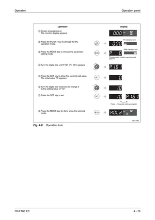 Operation Operation panel
FR-E700 EC 4 - 13
I001739E
Fig. 4-9: Operation lock
ቢ Screen at powering on
The monitor display appears.
ባ Press the PU/EXT key to choose the PU
operation mode.
ቤ Press the MODE key to choose the parameter
setting mode.
ብ Turn the digital dial until P.161 (Pr. 161) appears.
ቦ Press the SET key to show the currently set value.
The initial value "0" appears.
ቧ Turn the digital dial clockwise to change it
to the setting value of "10".
ቨ Press the SET key to set.
ቩ Press the MODE key for 2s to show the key lock
mode.
Operation Display
The parameter number read previously
appears.
Flicker ... Parameter setting complete!
PU indication is lit.
PRM indication is lit.
 