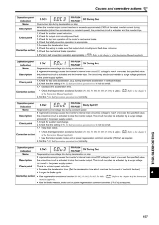 107
4
TROUBLESHOOTING
Causes and corrective actions
Operation panel
indication
E.OC3
FR-PU04
FR-PU07
OC During Dec
Name Overcurrent trip during deceleration or stop
Description
When the inverter output current reaches or exceeds approximately 230% of the rated inverter current during
deceleration (other than acceleration or constant speed), the protective circuit is activated and the inverter trips.
Check point
1. Check for sudden speed reduction.
2. Check for output short-circuit/ground fault.
3. Check for too fast operation of the motor's mechanical brake.
4. Check that stall prevention operation is appropriate.
Corrective action
1. Increase the deceleration time.
2. Check the wiring to make sure that output short circuit/ground fault does not occur.
3. Check the mechanical brake operation.
4. Perform stall prevention operation appropriately. ( Refer to the chapter 4 of the Instruction Manual (applied)).
Operation panel
indication
E.OV1
FR-PU04
FR-PU07
OV During Acc
Name Regenerative overvoltage trip during acceleration
Description
If regenerative energy causes the inverter's internal main circuit DC voltage to reach or exceed the specified value,
the protective circuit is activated and the inverter trips. The circuit may also be activated by a surge voltage produced
in the power supply system.
Check point
1. Check for too slow acceleration. (e.g. during downward acceleration in vertical lift load)
2. Check that the setting of Pr. 22 Stall prevention operation level is not too small.
Corrective action
1. Decrease the acceleration time.
Check that regeneration avoidance function (Pr. 882, Pr. 883, Pr. 885, Pr. 886) is used. ( Refer to the chapter 4
of the Instruction Manual (applied)).
2. Set the Pr.22 Stall prevention operation level correctly.
Operation panel
indication
E.OV2
FR-PU04
FR-PU07
Stedy Spd OV
Name Regenerative overvoltage trip during constant speed
Description
If regenerative energy causes the inverter's internal main circuit DC voltage to reach or exceed the specified value,
the protective circuit is activated to stop the inverter output. The circuit may also be activated by a surge voltage
produced in the power supply system.
Check point
1. Check for sudden load change.
2. Check that the setting of Pr. 22 Stall prevention operation level is not too small.
Corrective action
1. Keep load stable.
Check that regeneration avoidance function (Pr. 882, Pr. 883, Pr. 885, Pr. 886) is used. ( Refer to the chapter 4
of the Instruction Manual (applied)).
Use the brake resistor, brake unit or power regeneration common converter (FR-CV) as required.
2. Set the Pr.22 Stall prevention operation level correctly.
Operation panel
indication
E.OV3
FR-PU04
FR-PU07
OV During Dec
Name Regenerative overvoltage trip during deceleration or stop
Description
If regenerative energy causes the inverter's internal main circuit DC voltage to reach or exceed the specified value,
the protective circuit is activated to stop the inverter output. The circuit may also be activated by a surge voltage
produced in the power supply system.
Check point Check for sudden speed reduction.
Corrective action
Increase the deceleration time. (Set the deceleration time which matches the moment of inertia of the load)
Longer the brake cycle.
Use regeneration avoidance function (Pr. 882, Pr. 883, Pr. 885, Pr. 886). ( Refer to the chapter 4 of the Instruction
Manual (applied)).
Use the brake resistor, brake unit or power regeneration common converter (FR-CV) as required.
 