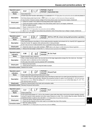 109
4
TROUBLESHOOTING
Causes and corrective actions
Operation panel
indication
E.ILF
FR-PU04 Fault 14
FR-PU07 Input phase loss
Name Input phase loss ∗
Description
Inverter trips when function valid setting (=1) is selected in Pr. 872 Input phase loss protection selection and one phase of
the three phase power input is lost. ( Refer to the chapter 4 of the Instruction Manual (applied)).
It may function if phase-to-phase voltage of the three-phase power input becomes largely unbalanced.
Check point
Check for a break in the cable for the three-phase power supply input.
Check that phase-to-phase voltage of the three-phase power input is not largely unbalanced.
Corrective action
Wire the cables properly.
Repair a break portion in the cable.
Check the Pr. 872 Input phase loss protection selection setting.
Set Pr. 872 = "0" (without input phase loss protection) when three-phase input voltage is largely unbalanced.
∗ Available only for three-phase power input model.
Operation panel
indication
E.OLT
FR-PU04
FR-PU07
Stll Prev STP (OL shown during stall prevention operation)
Name Stall prevention
Description
If the output frequency has fallen to 1Hz by stall prevention operation and remains for 3s, a fault (E.OLT) appears and
trips the inverter. OL appears while stall prevention is being activated.
E.OLT may not occur if stall prevention (OL) is activated during output phase loss.
Check point Check the motor for use under overload. ( Refer to the chapter 4 of the Instruction Manual (applied)).
Corrective action Reduce the load weight. (Check the Pr. 22 Stall prevention operation level setting.)
Operation panel
indication
E.BE
FR-PU04
FR-PU07
Br. Cct. Fault
Name Brake transistor alarm detection
Description
When a brake transistor alarm has occurred due to the large regenerative energy from the motor etc., the brake
transistor alarm is detected and the inverter trips.
In this case, the inverter must be powered OFF immediately.
Check point
Reduce the load inertia.
Check that the frequency of using the brake is proper.
Corrective action Replace the inverter.
Operation panel
indication
E.GF
FR-PU04
FR-PU07
Ground Fault
Name Output side earth (ground) fault overcurrent at start
Description
The inverter trips if an earth (ground) fault overcurrent flows at start due to an earth (ground) fault that occurred on
the inverter's output side (load side). Whether this protective function is used or not is set with Pr. 249 Earth (ground)
fault detection at start. When the setting of Pr. 249 Earth (ground) fault detection at start is the initial value (Pr. 249 ="0"),
this warning does not occur.
Check point Check for a ground fault in the motor and connection cable.
Corrective action Remedy the ground fault portion.
Operation panel
indication
E.LF
FR-PU04
FR-PU07
E.LF
Name Output phase loss
Description
If one of the three phases (U, V, W) on the inverter's output side (load side) is lost during inverter operation (except
during DC injection brake operation and when output frequency is under 1Hz), inverter stops the output. Whether the
protective function is used or not is set with Pr. 251 Output phase loss protection selection.
Check point
Check the wiring. (Check that the motor is normal.)
Check that the capacity of the motor used is not smaller than that of the inverter.
Corrective action
Wire the cables properly.
Check the Pr. 251 Output phase loss protection selection setting.
 