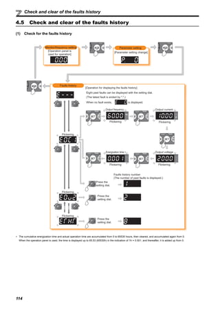 114
Check and clear of the faults history
4.5 Check and clear of the faults history
(1) Check for the faults history
∗ The cumulative energization time and actual operation time are accumulated from 0 to 65535 hours, then cleared, and accumulated again from 0.
When the operation panel is used, the time is displayed up to 65.53 (65530h) in the indication of 1h = 0.001, and thereafter, it is added up from 0.
Faults history
Monitor/frequency setting
[Operation panel is
used for operation]
Parameter setting
[Parameter setting change]
[Operation for displaying the faults history]
Eight past faults can be displayed with the setting dial.
(The latest fault is ended by ".".)
When no fault exists, i is displayed.
Flickering
Output frequency Output current
Flickering
Flickering
Flickering
Flickering
Press the
setting dial.
Press the
setting dial.
Press the
setting dial.
Faults history number
(The number of past faults is displayed.)
Hz
A
Output voltage
Flickering
Energization time ∗
Flickering
 