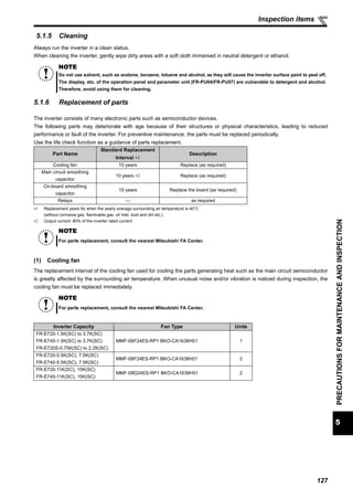 127
5
PRECAUTIONSFORMAINTENANCEANDINSPECTION
Inspection items
5.1.5 Cleaning
Always run the inverter in a clean status.
When cleaning the inverter, gently wipe dirty areas with a soft cloth immersed in neutral detergent or ethanol.
5.1.6 Replacement of parts
The inverter consists of many electronic parts such as semiconductor devices.
The following parts may deteriorate with age because of their structures or physical characteristics, leading to reduced
performance or fault of the inverter. For preventive maintenance, the parts must be replaced periodically.
Use the life check function as a guidance of parts replacement.
∗1 Replacement years for when the yearly average surrounding air temperature is 40°C
(without corrosive gas, flammable gas, oil mist, dust and dirt etc.)
∗2 Output current: 80% of the inverter rated current
(1) Cooling fan
The replacement interval of the cooling fan used for cooling the parts generating heat such as the main circuit semiconductor
is greatly affected by the surrounding air temperature. When unusual noise and/or vibration is noticed during inspection, the
cooling fan must be replaced immediately.
NOTE
Do not use solvent, such as acetone, benzene, toluene and alcohol, as they will cause the inverter surface paint to peel off.
The display, etc. of the operation panel and parameter unit (FR-PU04/FR-PU07) are vulnerable to detergent and alcohol.
Therefore, avoid using them for cleaning.
Part Name
Standard Replacement
Interval ∗1
Description
Cooling fan 10 years Replace (as required)
Main circuit smoothing
capacitor
10 years ∗2 Replace (as required)
On-board smoothing
capacitor
10 years Replace the board (as required)
Relays — as required
NOTE
For parts replacement, consult the nearest Mitsubishi FA Center.
NOTE
For parts replacement, consult the nearest Mitsubishi FA Center.
Inverter Capacity Fan Type Units
FR-E720-1.5K(SC) to 3.7K(SC)
FR-E740-1.5K(SC) to 3.7K(SC)
FR-E720S-0.75K(SC) to 2.2K(SC)
MMF-06F24ES-RP1 BKO-CA1638H01 1
FR-E720-5.5K(SC), 7.5K(SC)
FR-E740-5.5K(SC), 7.5K(SC)
MMF-06F24ES-RP1 BKO-CA1638H01 2
FR-E720-11K(SC), 15K(SC)
FR-E740-11K(SC), 15K(SC)
MMF-08D24ES-RP1 BKO-CA1639H01 2
 