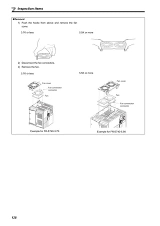 128
Inspection items
Removal
1) Push the hooks from above and remove the fan
cover.
3.7K or less 5.5K or more
2) Disconnect the fan connectors.
3) Remove the fan.
3.7K or less
Example for FR-E740-3.7K
5.5K or more
Example for FR-E740-5.5K
Fan connection
connector
Fan
Fan cover
Fan connection
connector
Fan
Fan cover
 