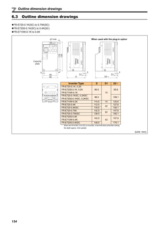 134
Outline dimension drawings
6.3 Outline dimension drawings
FR-E720-0.1K(SC) to 0.75K(SC)
FR-E720S-0.1K(SC) to 0.4K(SC)
FR-E710W-0.1K to 0.4K
(Unit: mm)
4
D
D1
4
D2 ∗
D1
5
68
56
51185
128
φ5 hole
Capacity
plate
Rating
plate
Rating
plate
Inverter Type D D1 D2 ∗
FR-E720-0.1K, 0.2K
FR-E720S-0.1K, 0.2K
FR-E710W-0.1K
80.5
10
95.6
FR-E720-0.1KSC, 0.2KSC
FR-E720S-0.1KSC, 0.2KSC
86.5 108.1
FR-E710W-0.2K 110.5 10 125.6
FR-E720-0.4K 112.5
42
127.6
FR-E720-0.4KSC 118.5 140.1
FR-E720-0.75K 132.5
62
147.6
FR-E720-0.75KSC 138.5 160.1
FR-E720S-0.4K
FR-E710W-0.4K
142.5
42
157.6
FR-E720S-0.4KSC 148.5 170.1
* When the FR-A7NC E kit (SC) is mounted, a terminal block protrudes making
the depth approx. 2mm greater.
When used with the plug-in option
 