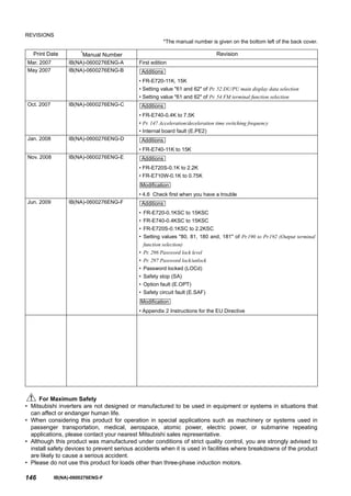 146
REVISIONS
*The manual number is given on the bottom left of the back cover.
For Maximum Safety
• Mitsubishi inverters are not designed or manufactured to be used in equipment or systems in situations that
can affect or endanger human life.
• When considering this product for operation in special applications such as machinery or systems used in
passenger transportation, medical, aerospace, atomic power, electric power, or submarine repeating
applications, please contact your nearest Mitsubishi sales representative.
• Although this product was manufactured under conditions of strict quality control, you are strongly advised to
install safety devices to prevent serious accidents when it is used in facilities where breakdowns of the product
are likely to cause a serious accident.
• Please do not use this product for loads other than three-phase induction motors.
Print Date *
Manual Number Revision
Mar. 2007 IB(NA)-0600276ENG-A First edition
May 2007 IB(NA)-0600276ENG-B
• FR-E720-11K, 15K
• Setting value "61 and 62" of Pr. 52 DU/PU main display data selection
• Setting value "61 and 62" of Pr. 54 FM terminal function selection
Oct. 2007 IB(NA)-0600276ENG-C
• FR-E740-0.4K to 7.5K
• Pr. 147 Acceleration/deceleration time switching frequency
• Internal board fault (E.PE2)
Jan. 2008 IB(NA)-0600276ENG-D
• FR-E740-11K to 15K
Nov. 2008 IB(NA)-0600276ENG-E
• FR-E720S-0.1K to 2.2K
• FR-E710W-0.1K to 0.75K
• 4.6 Check first when you have a trouble
Jun. 2009 IB(NA)-0600276ENG-F
• FR-E720-0.1KSC to 15KSC
• FR-E740-0.4KSC to 15KSC
• FR-E720S-0.1KSC to 2.2KSC
• Setting values "80, 81, 180 and, 181" of Pr.190 to Pr.192 (Output terminal
function selection)
• Pr. 296 Password lock level
• Pr. 297 Password lock/unlock
• Password locked (LOCd)
• Safety stop (SA)
• Option fault (E.OPT)
• Safety circuit fault (E.SAF)
• Appendix 2 Instructions for the EU Directive
Additions
Additions
Additions
Additions
Modification
Additions
Modification
IB(NA)-0600276ENG-F
 