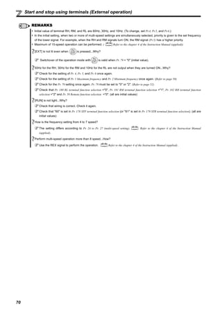 70
Start and stop using terminals (External operation)
REMARKS
Initial value of terminal RH, RM, and RL are 60Hz, 30Hz, and 10Hz. (To change, set Pr.4, Pr.5, and Pr.6.)
In the initial setting, when two or more of multi-speed settings are simultaneously selected, priority is given to the set frequency
of the lower signal. For example, when the RH and RM signals turn ON, the RM signal (Pr.5) has a higher priority.
Maximum of 15-speed operation can be performed. ( Refer to the chapter 4 of the Instruction Manual (applied))
[EXT] is not lit even when is pressed...Why?
Switchover of the operation mode with is valid when Pr. 79 = "0" (initial value).
50Hz for the RH, 30Hz for the RM and 10Hz for the RL are not output when they are turned ON...Why?
Check for the setting of Pr. 4, Pr. 5, and Pr. 6 once again.
Check for the setting of Pr. 1 Maximum frequency and Pr. 2 Minimum frequency once again. (Refer to page 50)
Check for the Pr. 79 setting once again. Pr. 79 must be set to "0" or "2". (Refer to page 52)
Check that Pr. 180 RL terminal function selection ="0", Pr. 181 RM terminal function selection ="1", Pr. 182 RH terminal function
selection ="2" and Pr. 59 Remote function selection ="0". (all are initial values)
[RUN] is not light...Why?
Check that wiring is correct. Check it again.
Check that "60" is set in Pr. 178 STF terminal function selection (or "61" is set in Pr. 179 STR terminal function selection). (all are
initial values)
How is the frequency setting from 4 to 7 speed?
The setting differs according to Pr. 24 to Pr. 27 (multi-speed setting). Refer to the chapter 4 of the Instruction Manual
(applied).
Perform multi-speed operation more than 8 speed...How?
Use the REX signal to perform the operation. Refer to the chapter 4 of the Instruction Manual (applied).
 