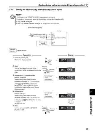 73
DRIVETHEMOTOR
3
Start and stop using terminals (External operation)
3.5.5 Setting the frequency by analog input (current input)
POINT
Switch terminal STF(STR)-SD ON to give a start command.
Frequency command is given by current input (across terminals 4 and 5.)
Turn ON the AU signal.
Set "2" (External operation mode) in Pr. 79 Operation mode selection.
[Connection diagram]
Operation
example
Operate at 60Hz.
Operation Display
1.Screen at powering ON
The monitor display appears.
2.Start
Turn the start switch (STF or STR) ON.
[RUN] flickers fast as no frequency command is
given.
3.Acceleration constant speed
Perform 20mA input.
The frequency value on the indication
increases according to Pr. 7 Acceleration time
until " "(60.00Hz) is displayed.
[RUN] display is lit during forward rotation
operation and flickers slowly during reverse
rotation operation.
4.Deceleration
Perform 4mA input.
The frequency value on the indication
decreases according to Pr.8 Deceleration time
and displays " " (0.00Hz) when the motor
is stopped.
[RUN] flickers fast.
5.Stop
Turn the start switch (STF or STR) OFF.
[RUN] turns OFF.
Inverter
5(-)
4(+)
SD
AU signal (terminal RH)AU signal
Forward rotation start
Reverse rotation start
STF
STR
Current signal
source
(4 to 20mADC)
ON
Forward
rotation
Reverse
rotationON
Flickering
Current signal
source
(4 to 20mADC)
Current signal
source
(4 to 20mADC)
Flickering
Stop
Forward
rotation Reverse
rotationOFF
 