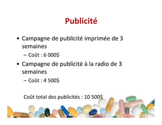 Publicité
• Campagne de publicité imprimée de 3
semaines
– Coût : 6 000$

• Campagne de publicité à la radio de 3
semaines
– Coût : 4 500$
Coût total des publicités : 10 500$

 